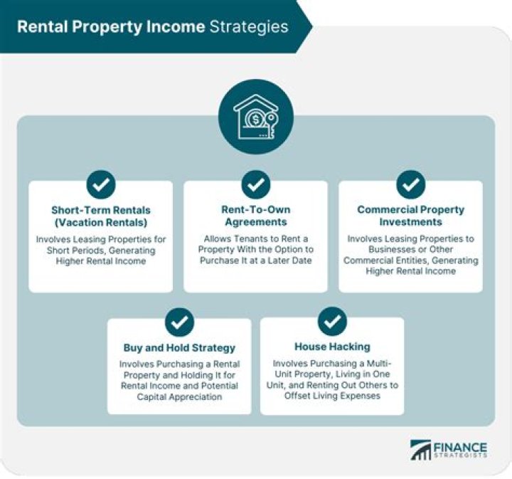 Are 1099 required for rental property owners