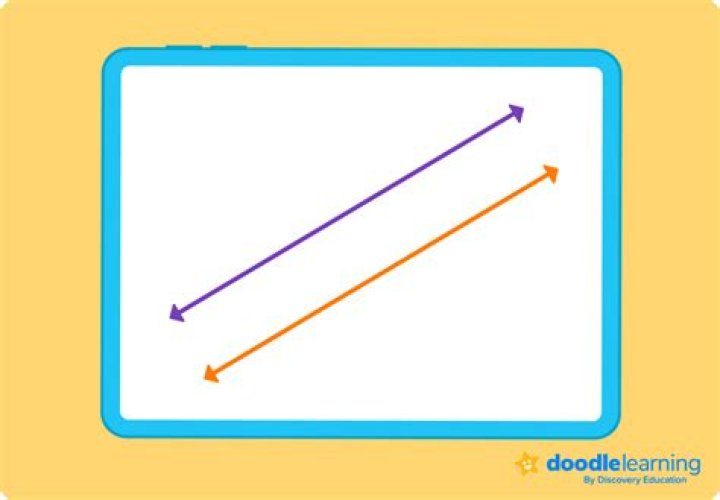 Are 2 lines with the same slope the same