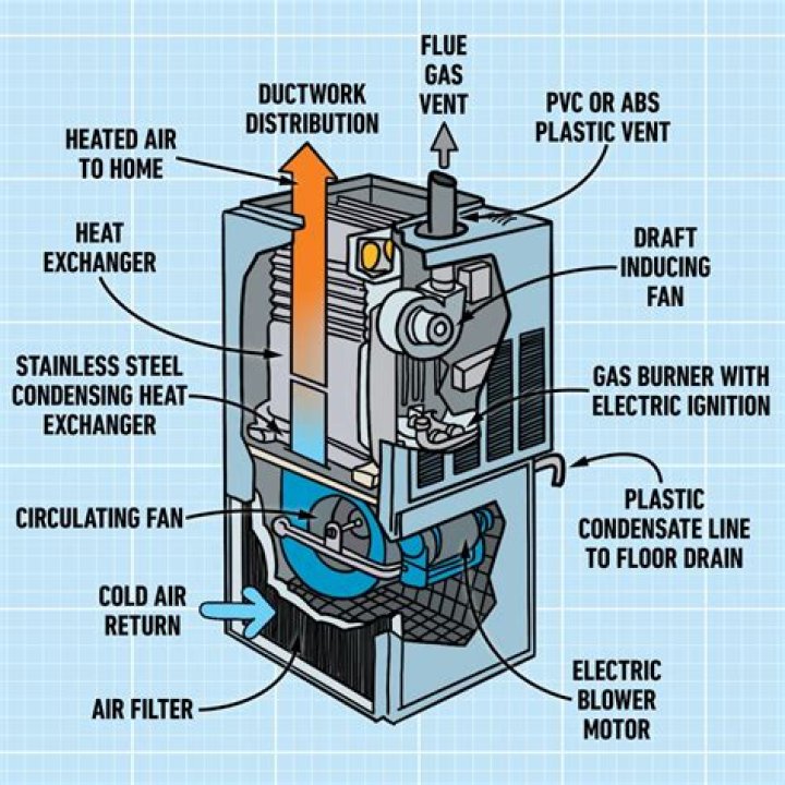Are Airtemp furnaces good