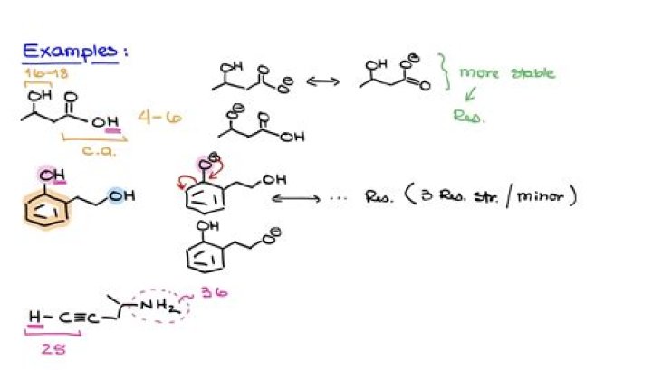Are alkynes the most acidic