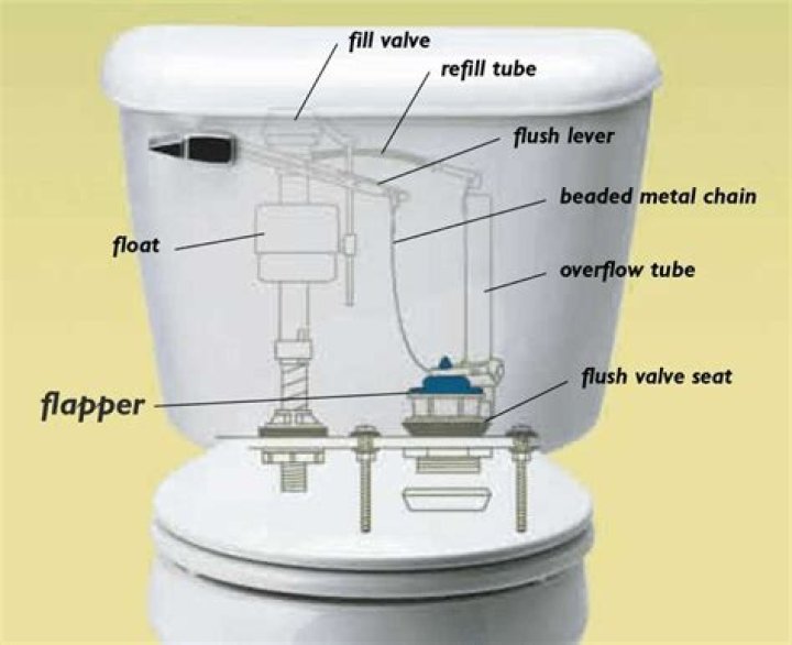 Are all flush valves the same size
