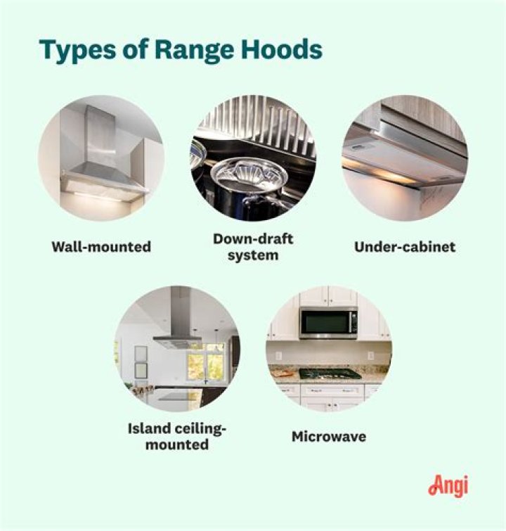 Are All range hoods hard wired