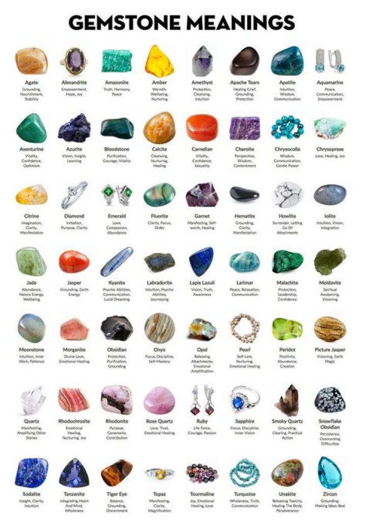 Are all stones crystals