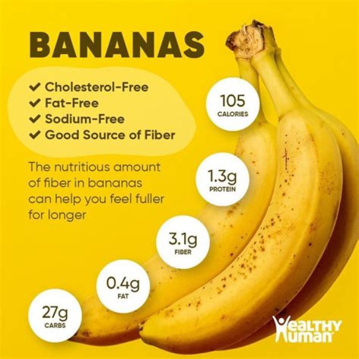 Are Bananas high in Vit C