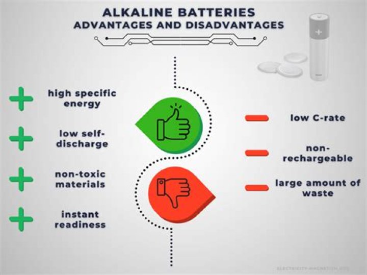 Are batteries alkaline or acid