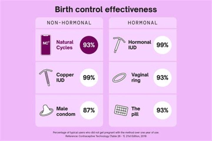 Are birth control pills free under Obamacare