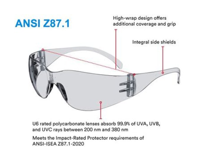 Are Blenders Eyewear UV protection