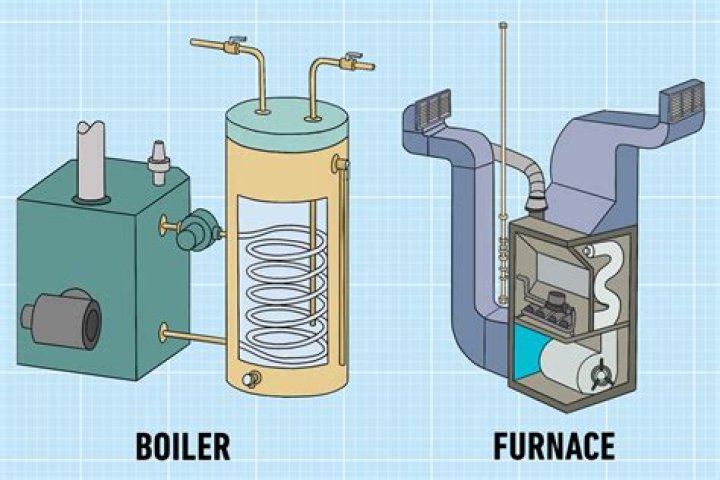 Are boiler fumes dangerous
