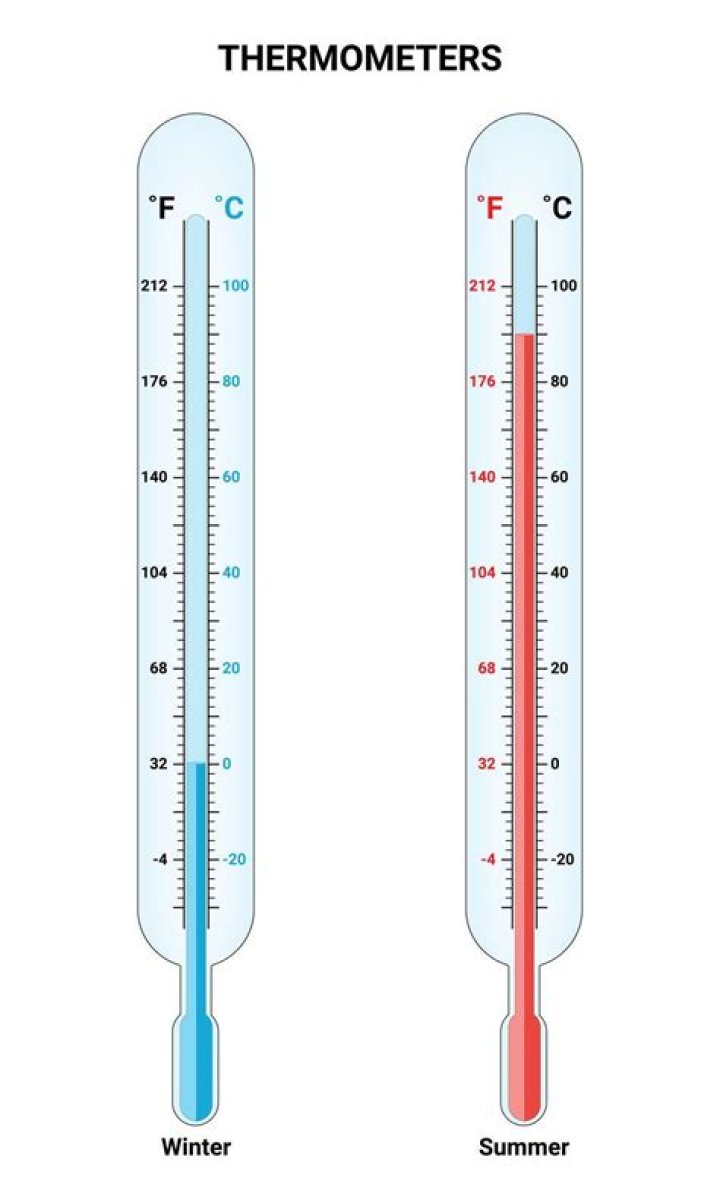 Are candy and meat thermometers the same