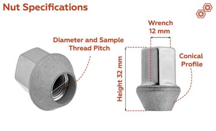 Are car wheel nuts standard size