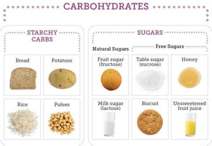 Are carbohydrates and sugars the same thing
