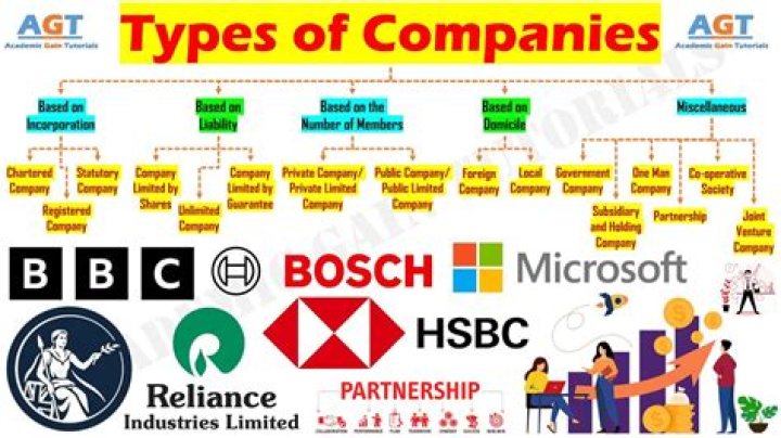 Are corporations required to use EFTPS