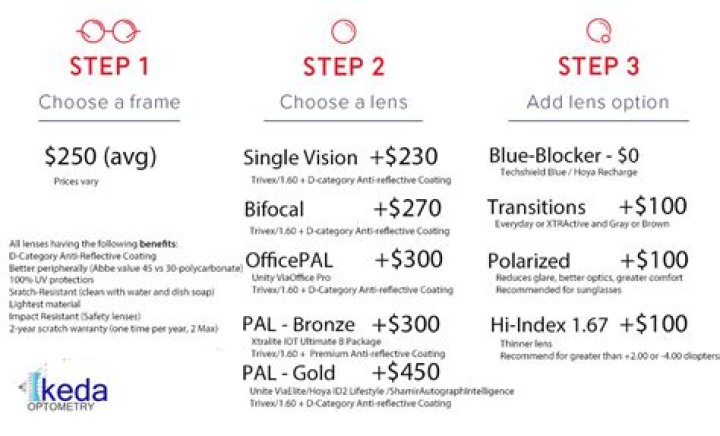 Are Costco lenses good