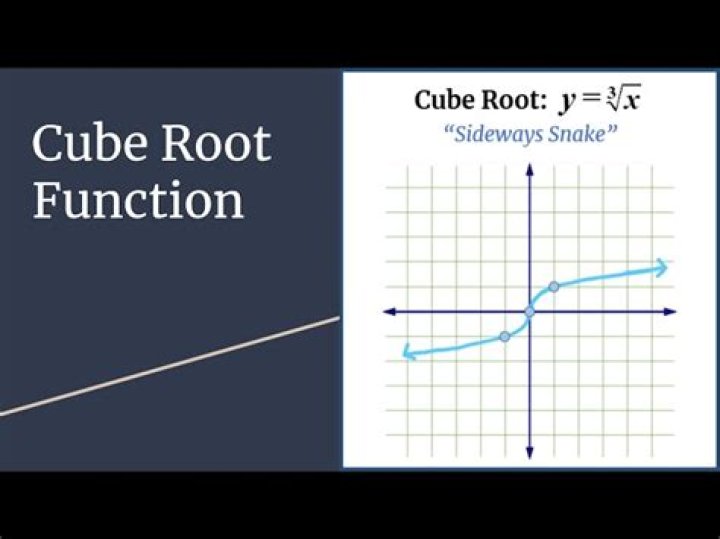 Are cube root functions always increasing