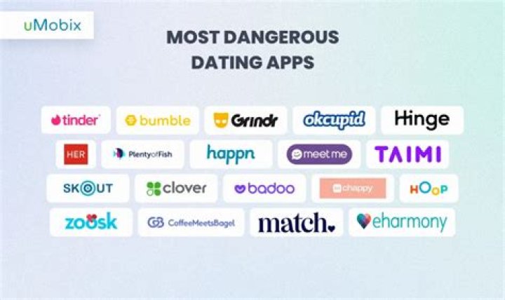 Are dating apps dangerous
