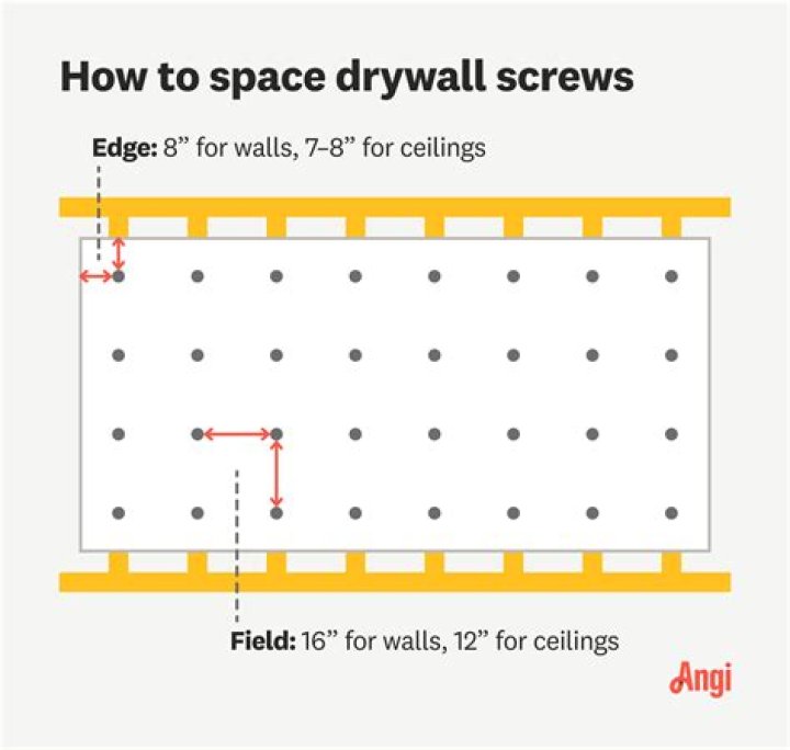Are drywall nails still used