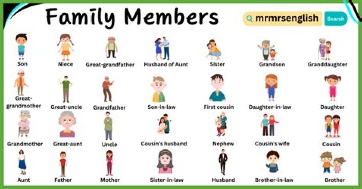 Are family members considered tenants