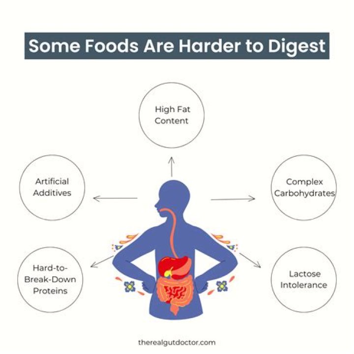 Are fatty foods hard to digest