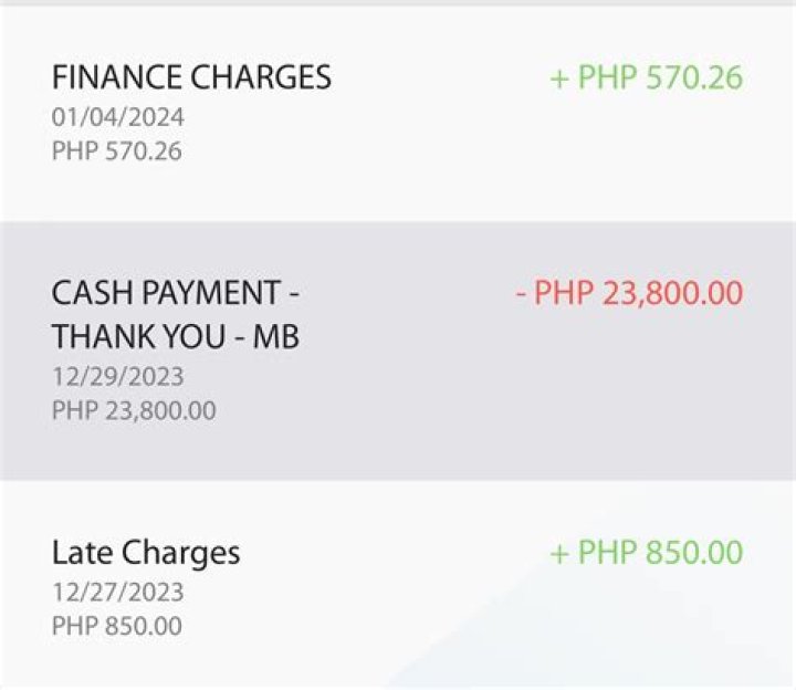 Are finance charges and interest the same
