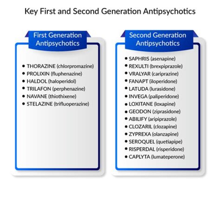 Are first generation antipsychotics still used