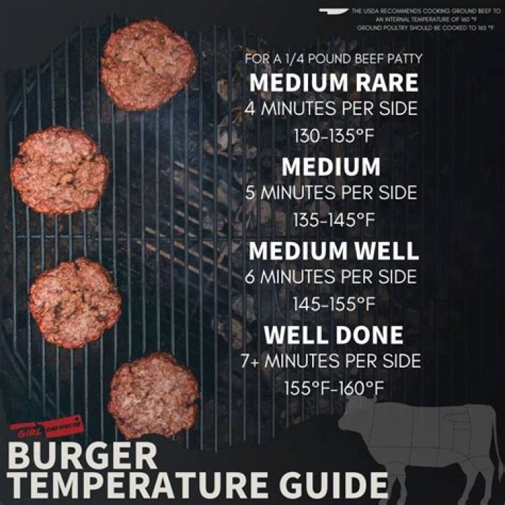 Are grilled burgers bad for you