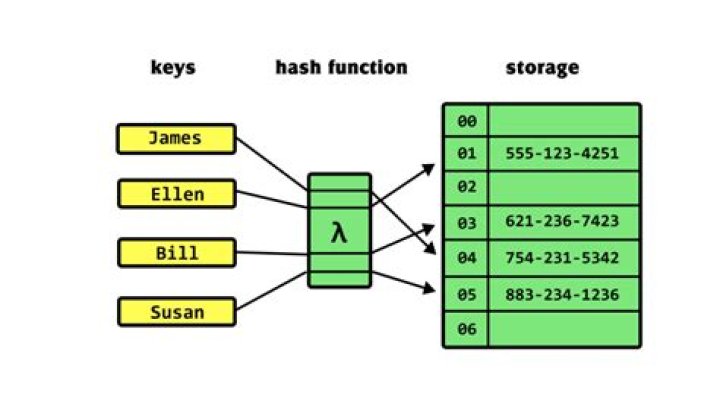 Are hash functions truly random