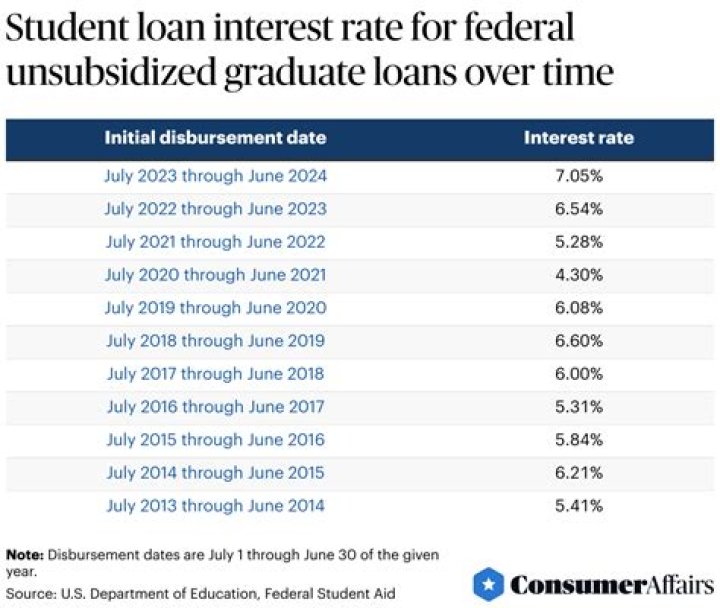 Are interest only loans a good idea