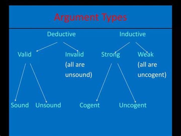 Are invalid arguments weak
