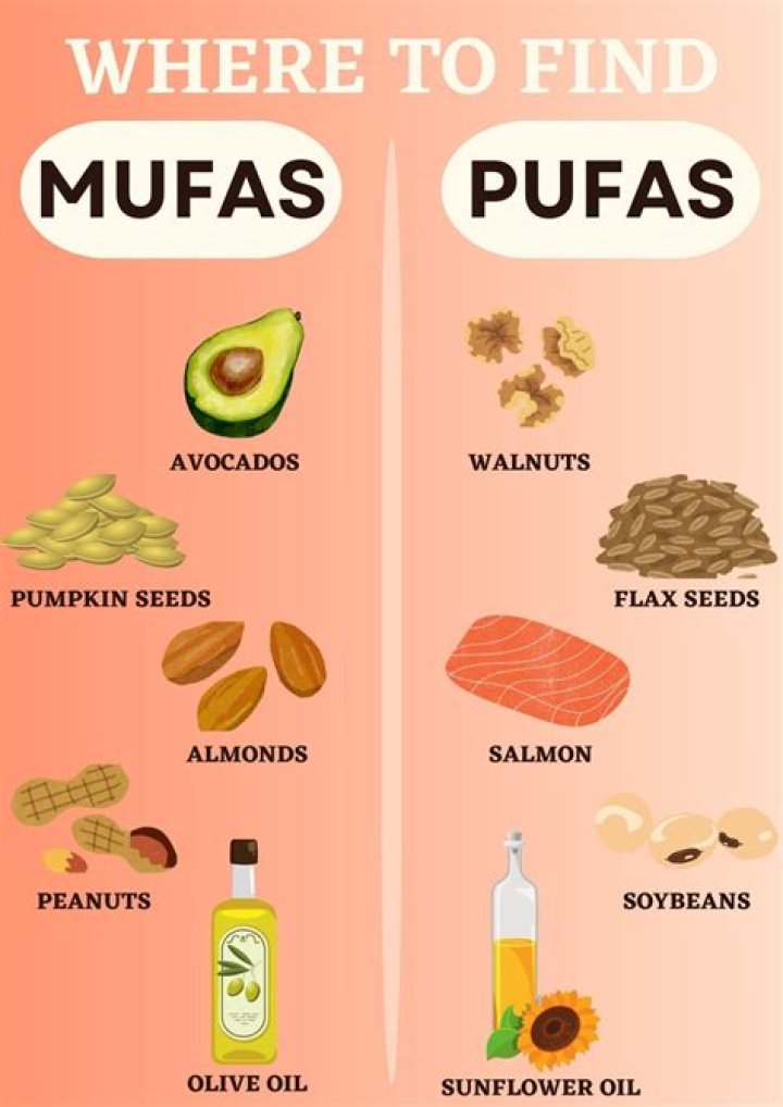 Are MUFAs and PUFAs better