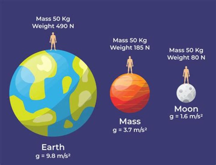 Are Newtons bigger than pounds
