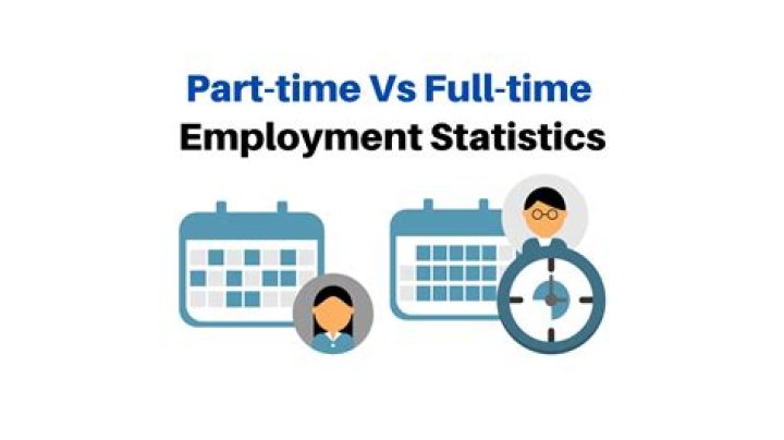 Are part-time employees counted as unemployed