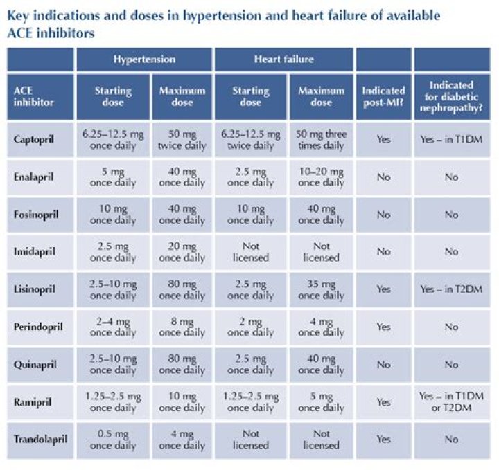 Are scale inhibitors any good
