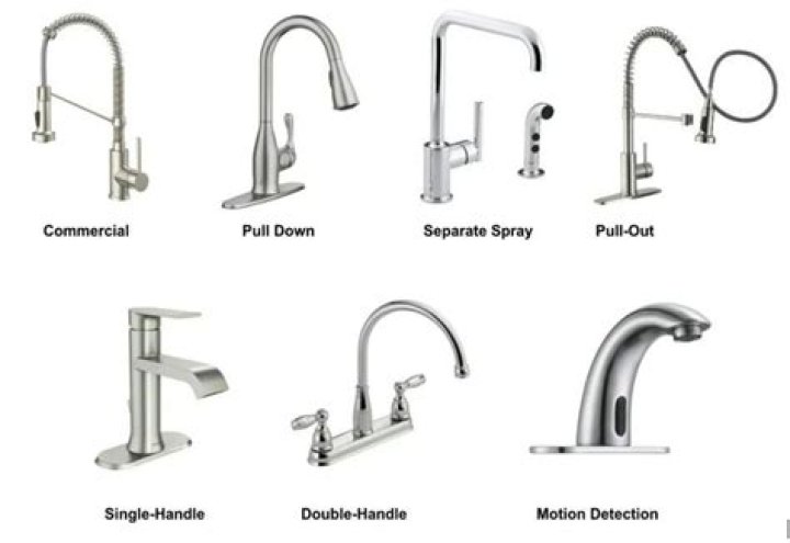 Are Single handle faucets better