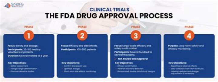 Are Standard Process supplements FDA approved