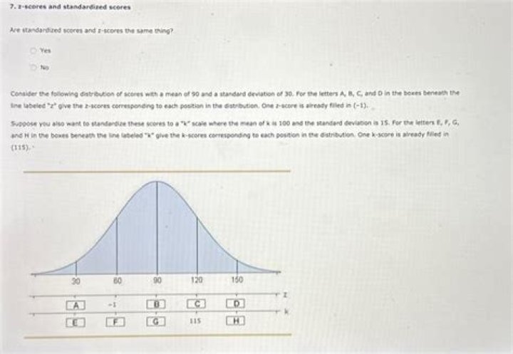 Are standardized scores and Z scores the same thing