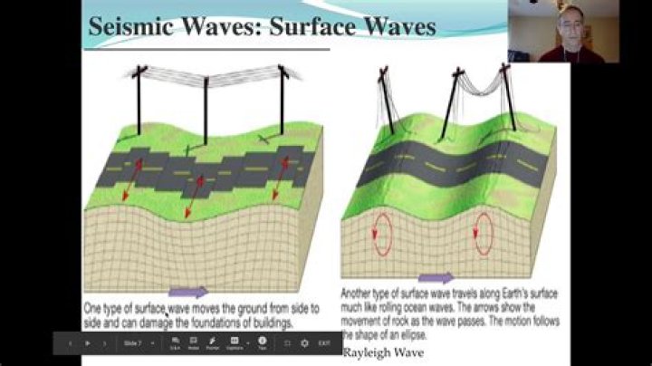 Are surface waves faster than S waves