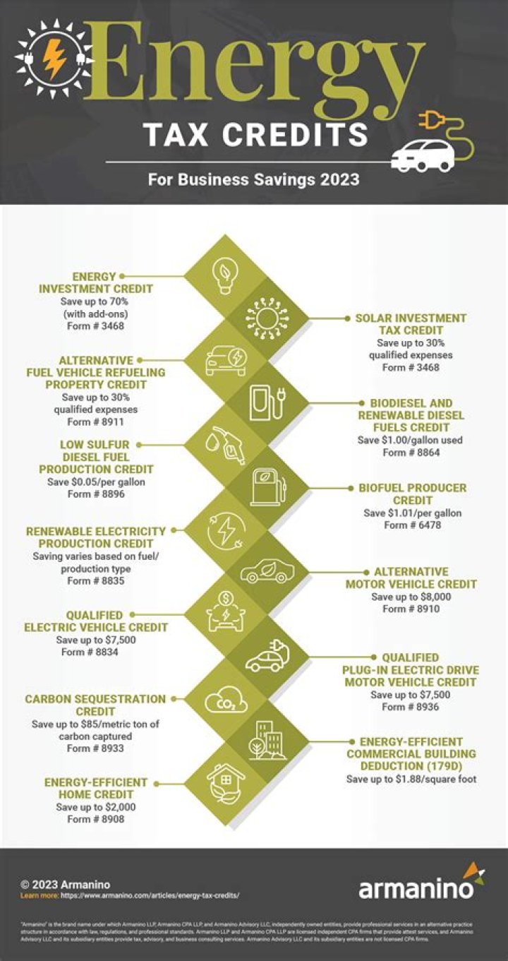 Are there any energy tax credits for 2018