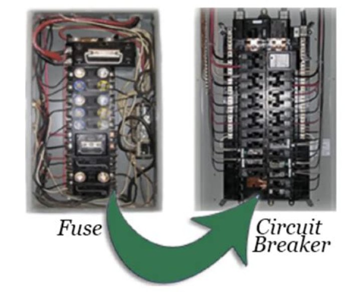Are there fuses in a breaker box