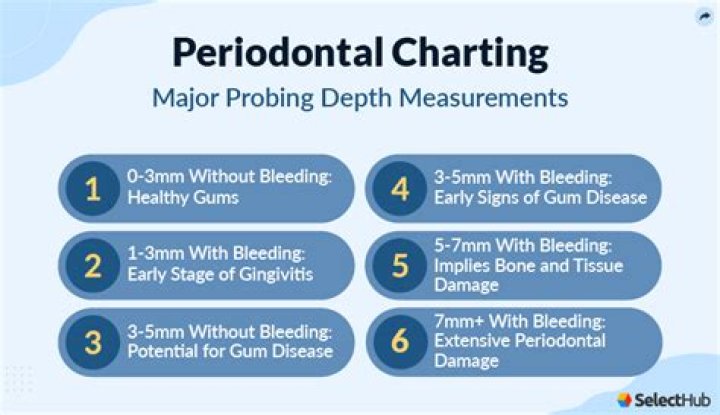 At what age should you start perio charting