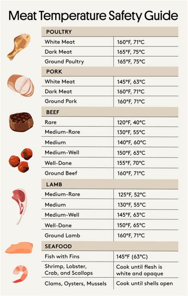 At what temperature are quick breads done