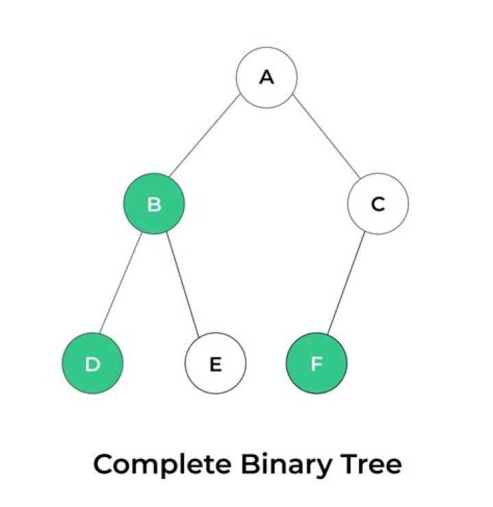 Can a binary tree be full and complete
