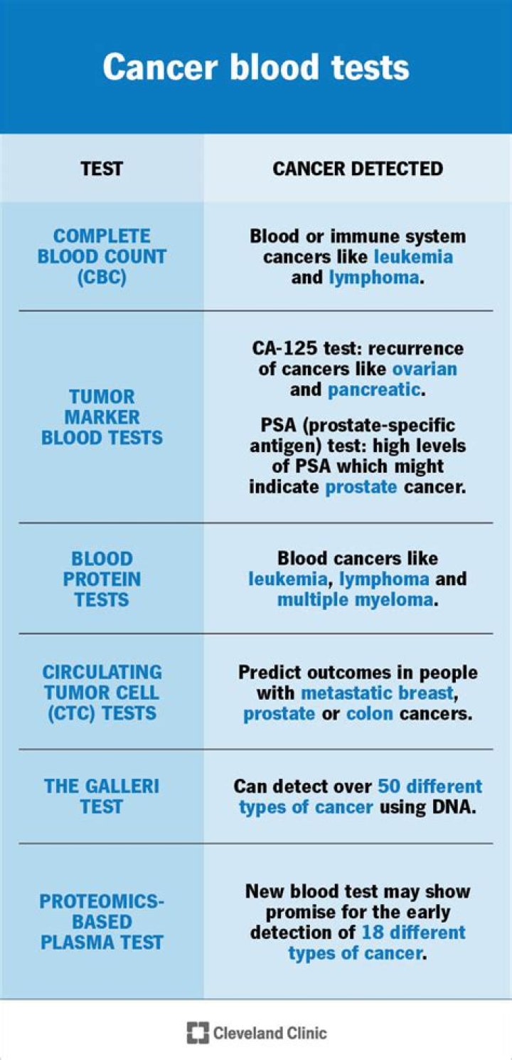 Can a blood test detect pinworms
