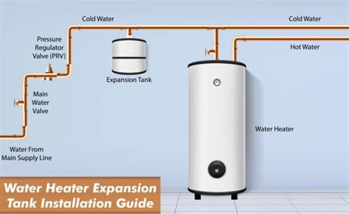 Can a hot water tank be downstairs