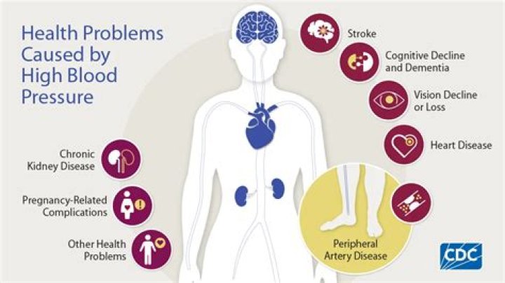 Can a infection cause high blood pressure