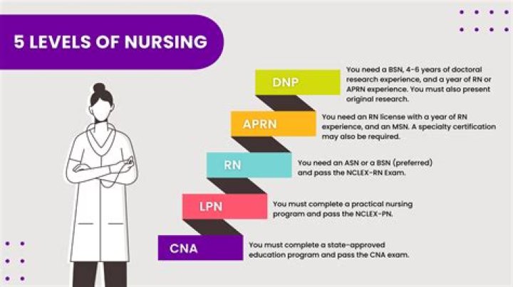 Can a LPN challenge the RN NCLEX