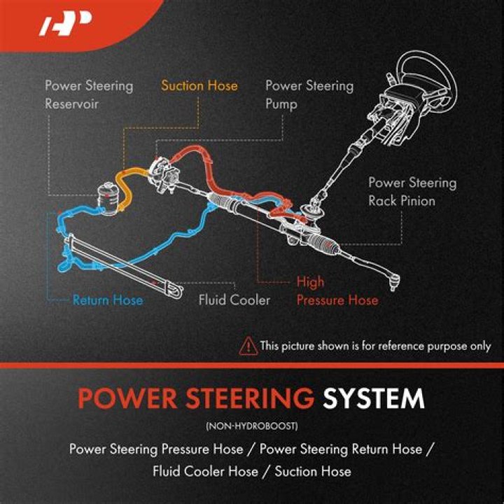 Can a power steering pressure hose be repaired