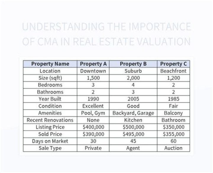 Can a real estate agent charge for a CMA