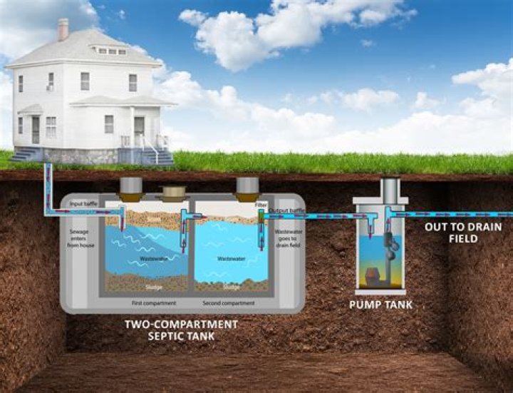 Can a water softener be used with a septic system