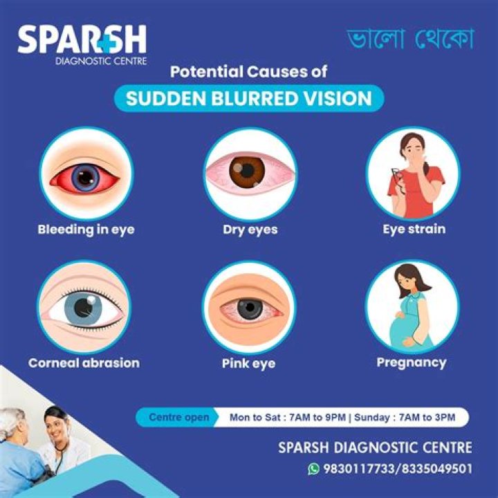 Can Arimidex cause blurred vision