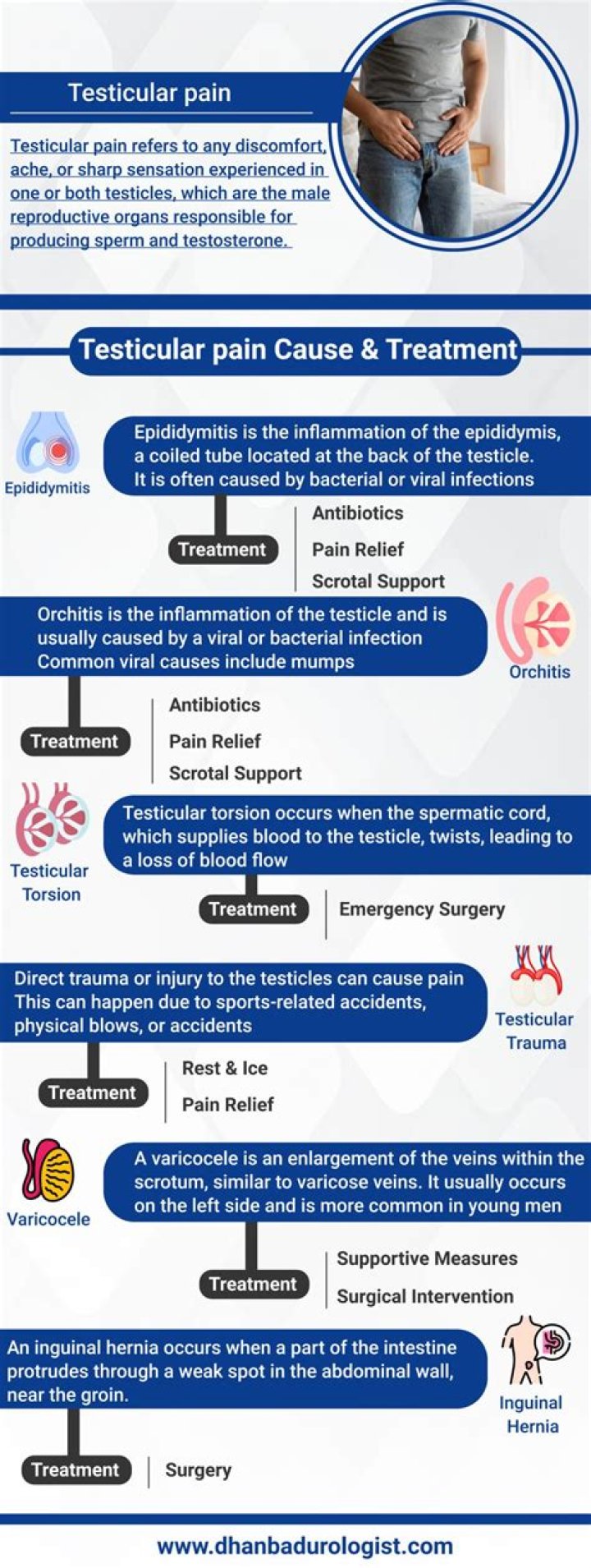 Can arthritis cause testicular pain